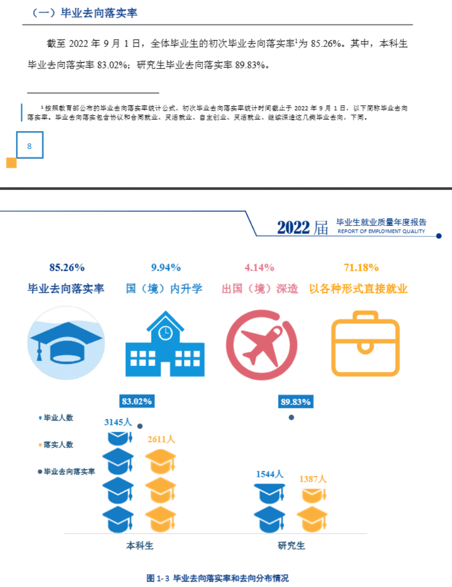 天津财经大学就业质量如何前景好吗