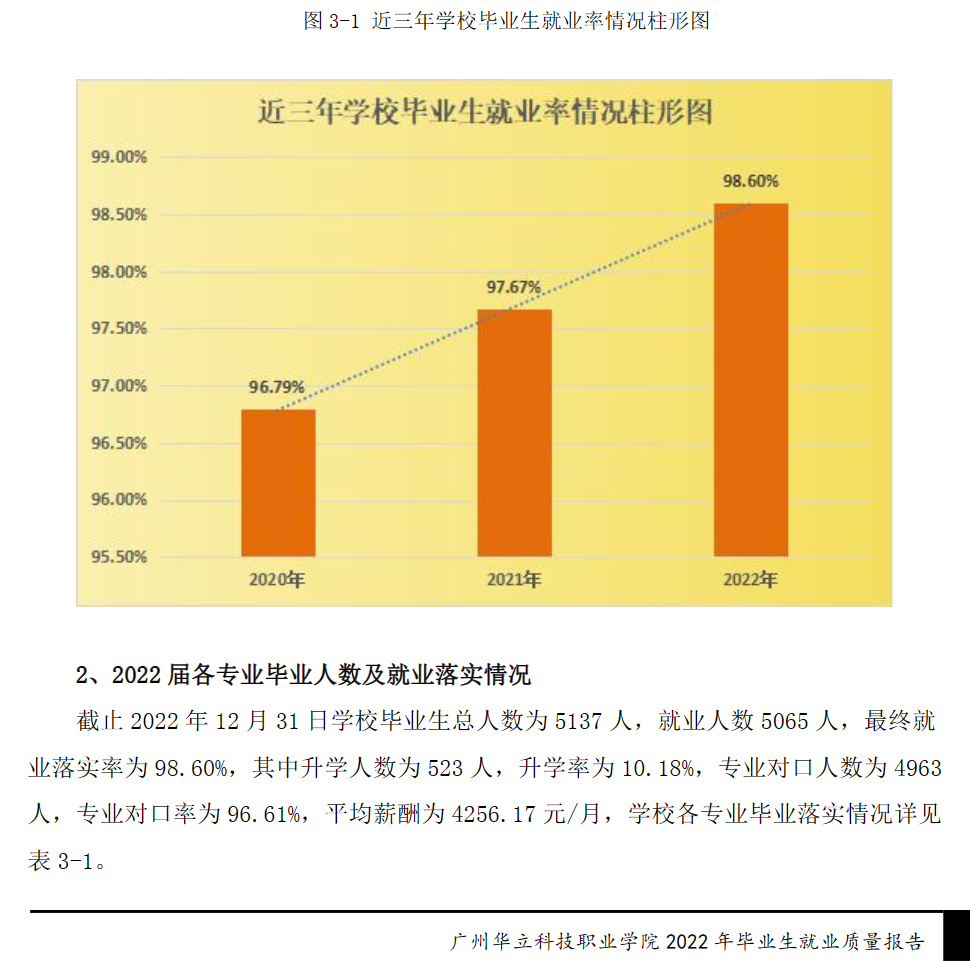 广州华立科技职业学院就业质量如何前景好吗