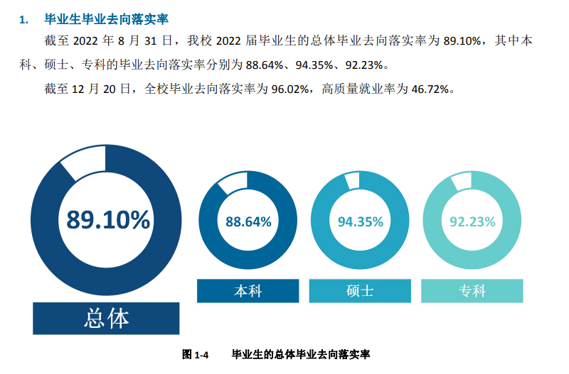 成都大学就业质量如何前景好吗