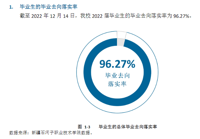 新疆石河子职业技术学院就业质量如何前景好吗