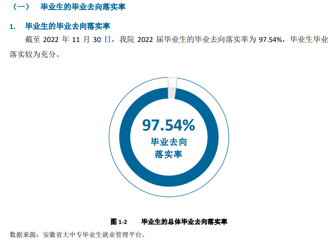 安徽职业技术学院就业质量如何前景好吗