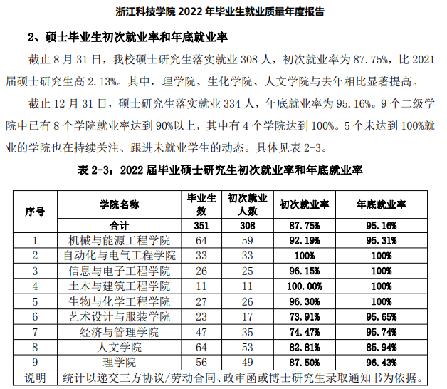 浙江科技学院就业质量如何前景好吗