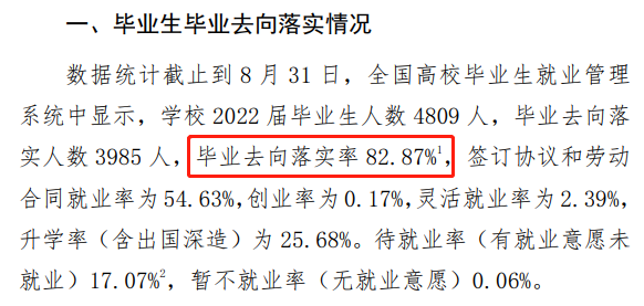 焦作大学就业质量如何前景好吗