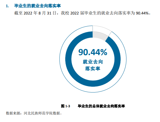 河北民族师范学院就业质量如何前景好吗