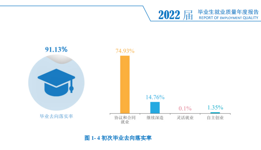 湖南大众传媒职业技术学院就业质量如何前景好吗