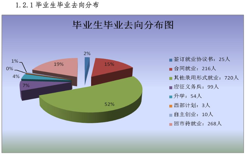 唐山科技职业技术学院就业质量如何前景好吗