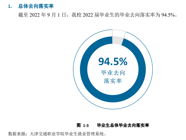 天津交通职业学院就业质量如何前景好吗