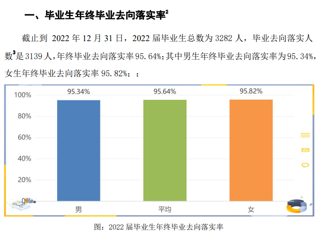 池州职业技术学院就业质量如何前景好吗