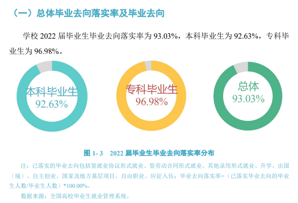 浙江越秀外国语学院就业质量如何前景好吗