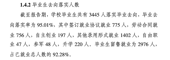 山东化工职业学院就业质量如何前景好吗