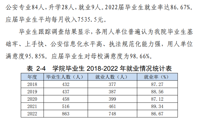 内蒙古警察职业学院就业质量如何前景好吗 内蒙古警察职业学院就业质量如何前景好吗