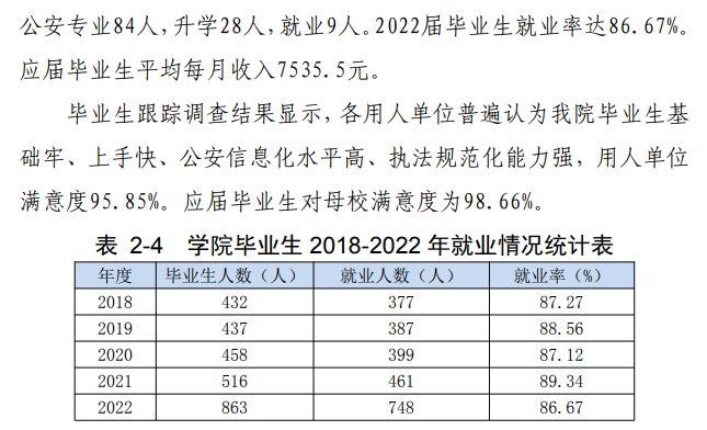 内蒙古警察职业学院就业质量如何前景好吗