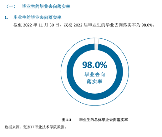 张家口职业技术学院就业质量如何前景好吗