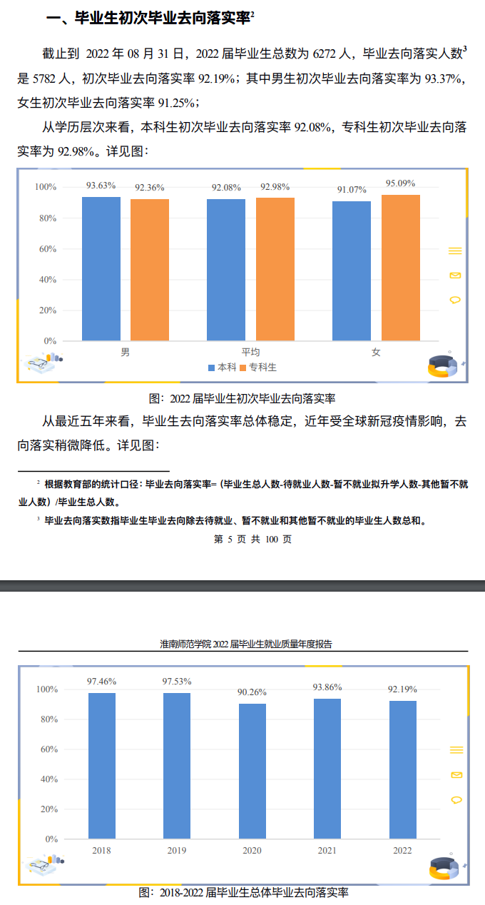 淮南师范学院就业质量如何前景好吗