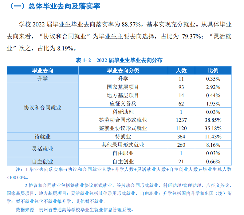 贵州黔南科技学院就业质量如何前景好吗