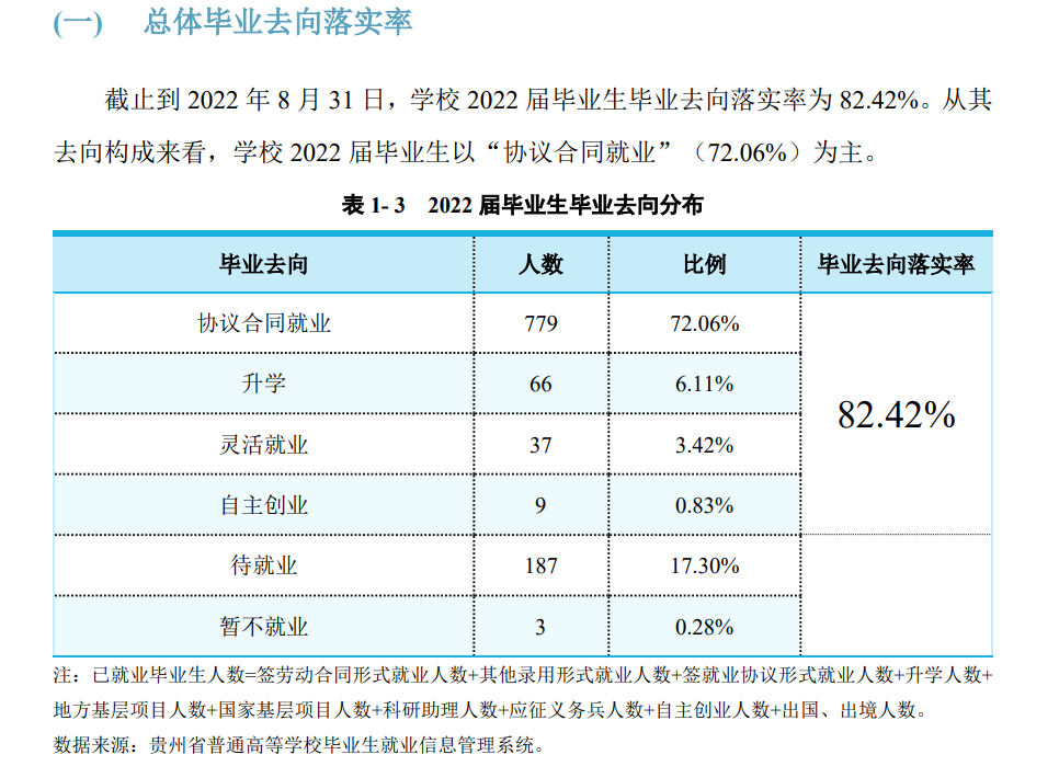 贵州食品工程职业学院就业质量如何前景好吗