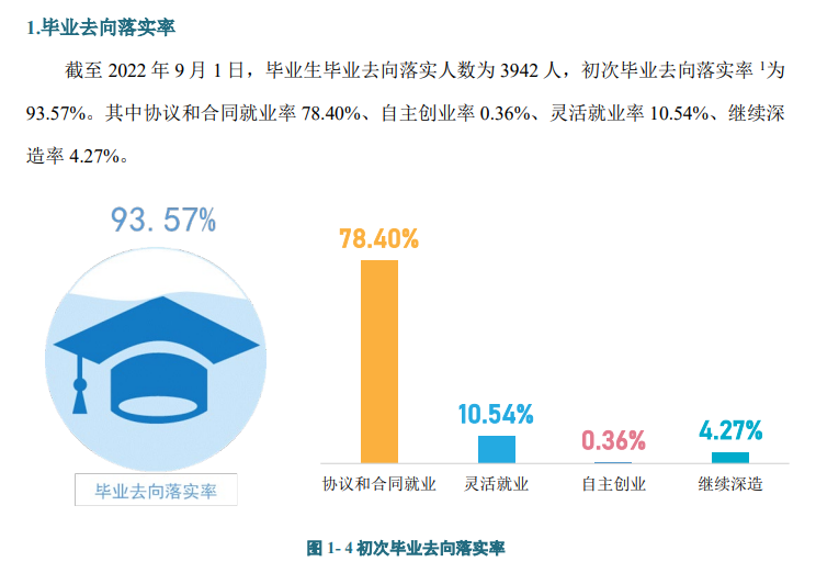 天津渤海职业技术学院就业质量如何前景好吗