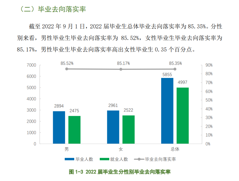 黄冈职业技术学院就业质量如何前景好吗