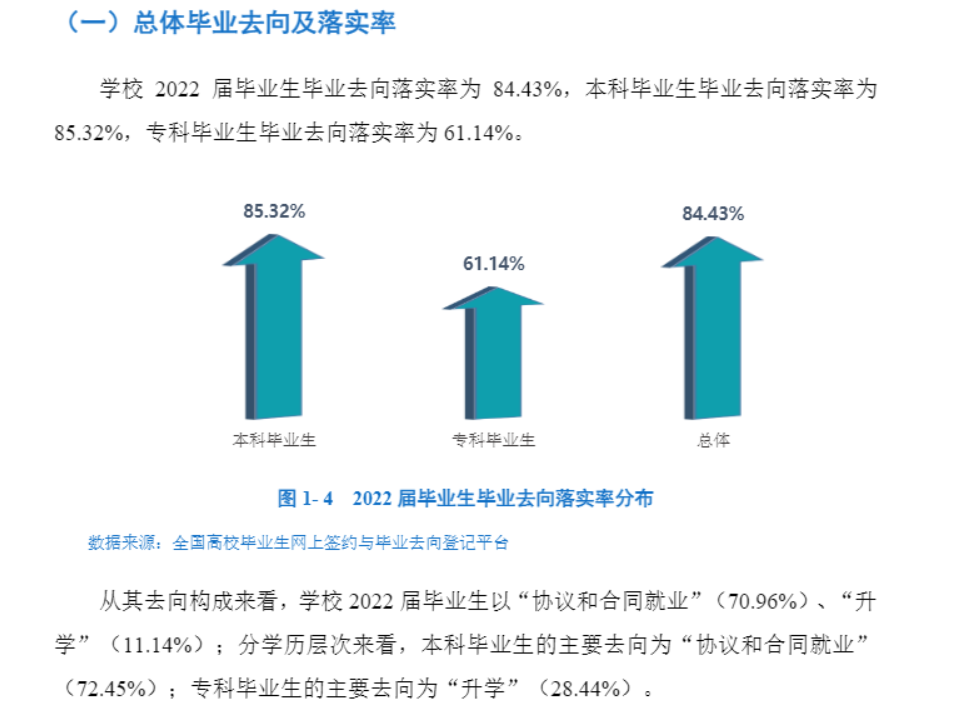 西昌学院就业质量如何前景好吗 西昌学院就业质量如何前景好吗
