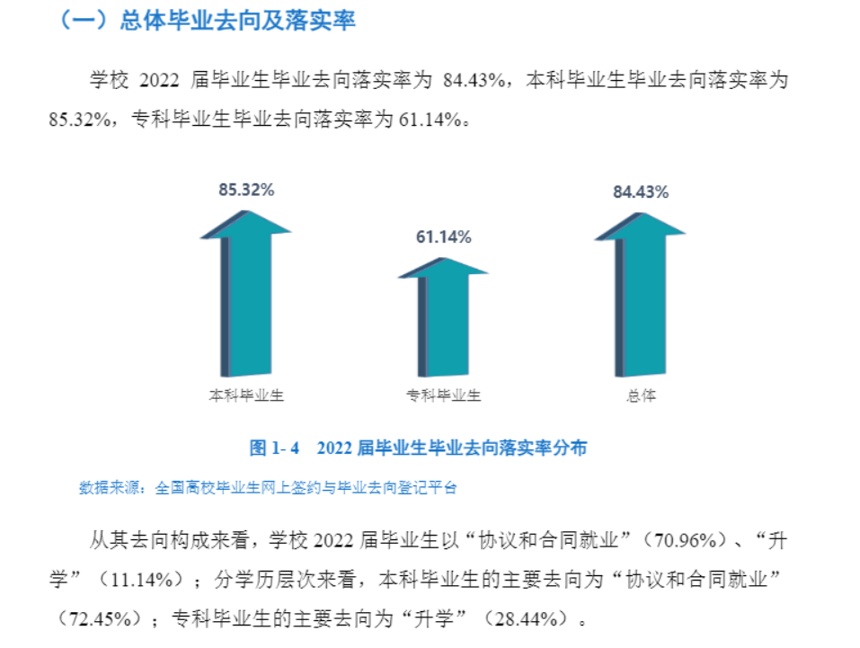 西昌学院就业质量如何前景好吗