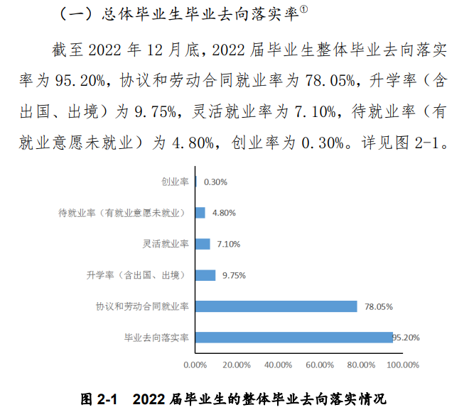 河南质量工程职业学院就业质量如何前景好吗