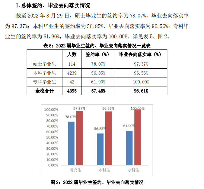 上海立信会计金融学院就业质量如何前景好吗
