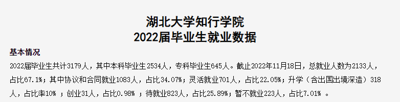 湖北大学知行学院就业质量如何前景好吗