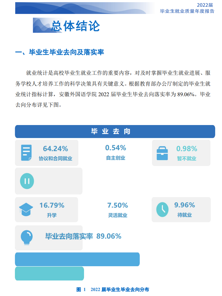 安徽外国语学院就业质量如何前景好吗 安徽外国语学院就业质量如何前景好吗