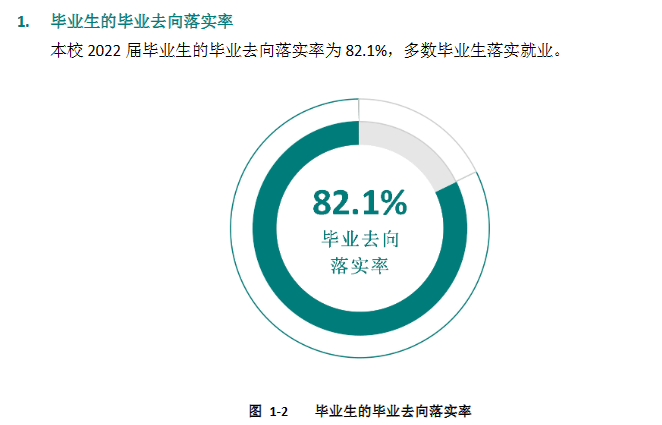 广东文艺职业学院就业质量如何前景好吗