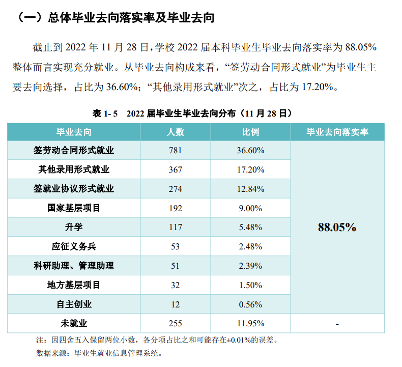 铜仁学院就业质量如何前景好吗