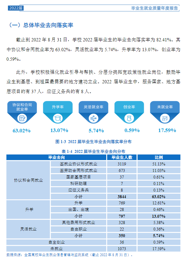 陕西理工大学就业质量如何前景好吗