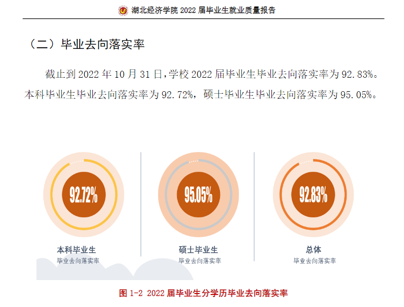 湖北经济学院就业质量如何前景好吗