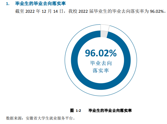 安徽中澳科技职业学院就业质量如何前景好吗