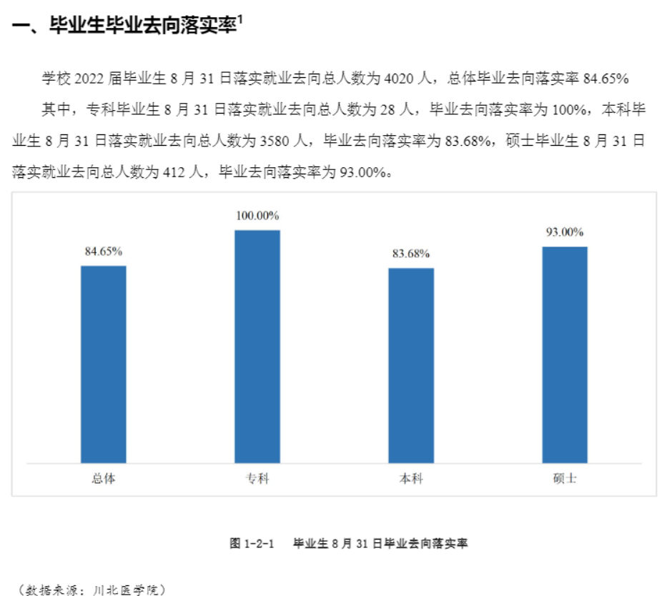 川北医学院就业质量如何前景好吗