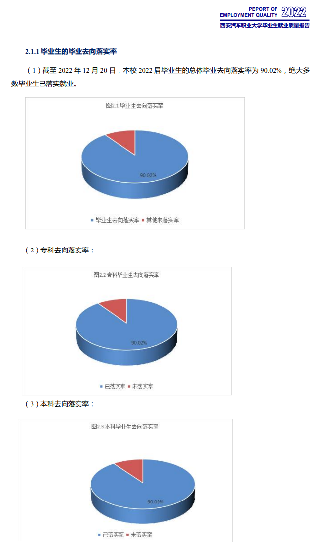 西安汽车职业大学就业质量如何前景好吗