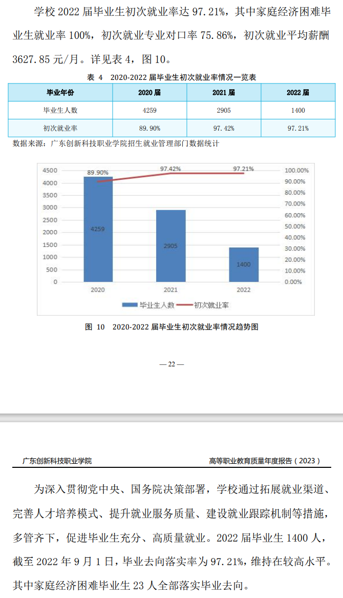 广东创新科技职业学院就业质量如何前景好吗