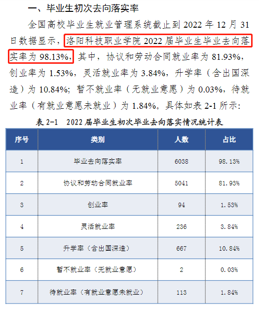 洛阳科技职业学院就业质量如何前景好吗