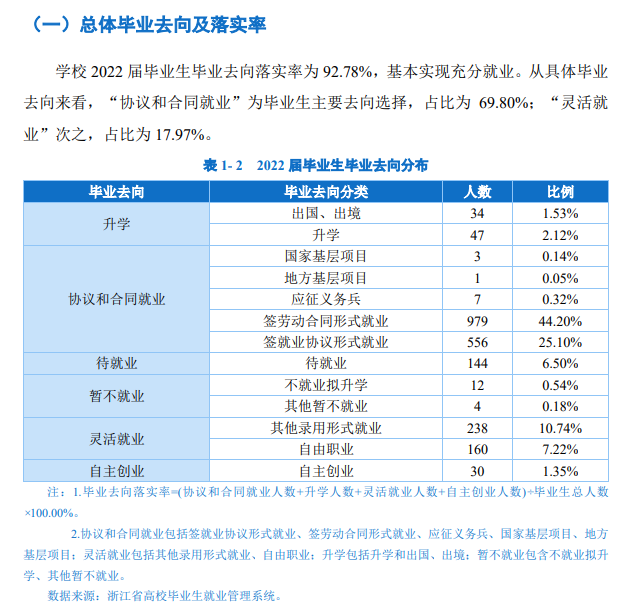 上海财经大学浙江学院就业质量如何前景好吗