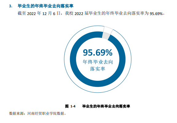 河南经贸职业学院就业质量如何前景好吗