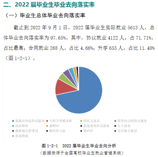 河北化工医药职业技术学院就业质量如何前景好吗