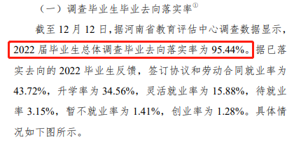 河南建筑职业技术学院就业质量如何前景好吗