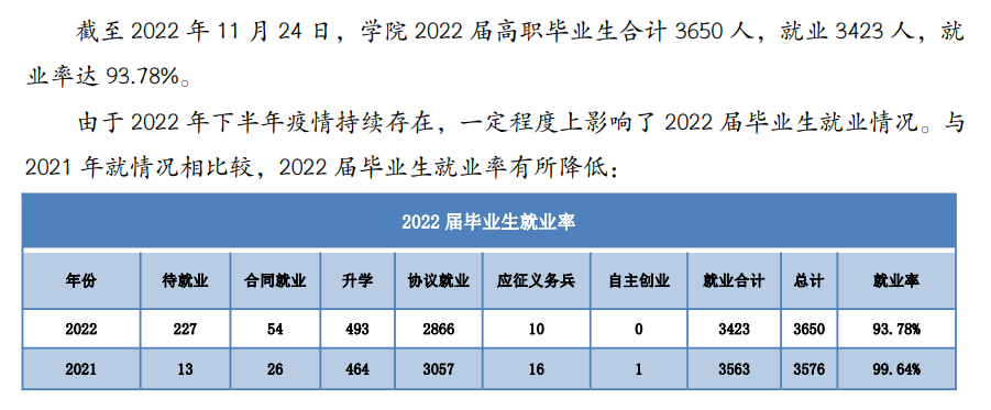 昌吉职业技术学院就业质量如何前景好吗