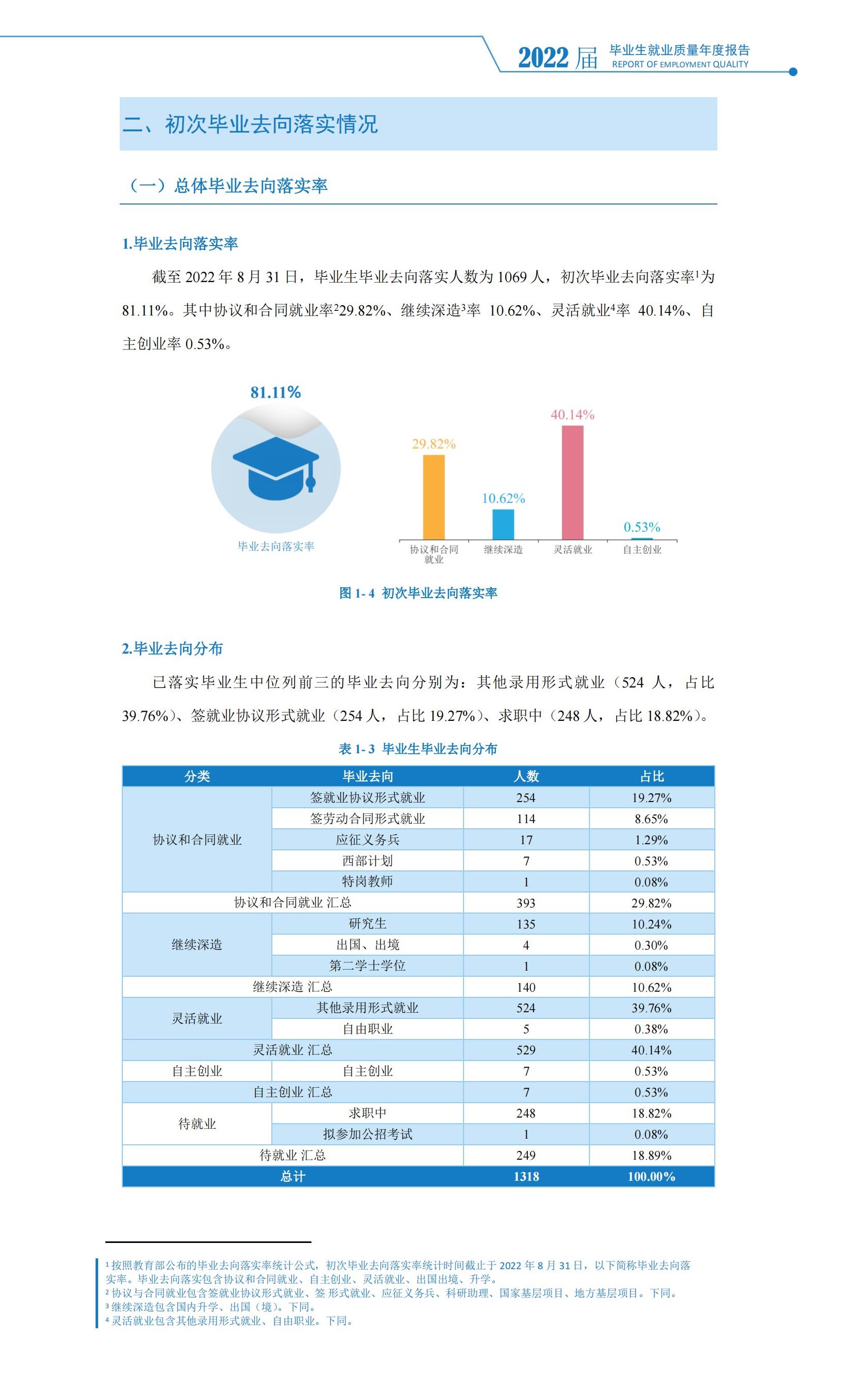 湘潭大学兴湘学院就业质量如何前景好吗