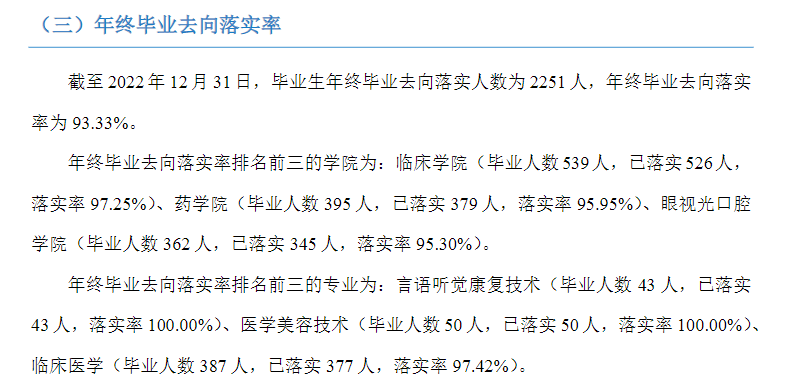 长沙卫生职业学院就业质量如何前景好吗