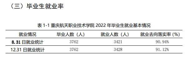 重庆航天职业技术学院就业质量如何前景好吗