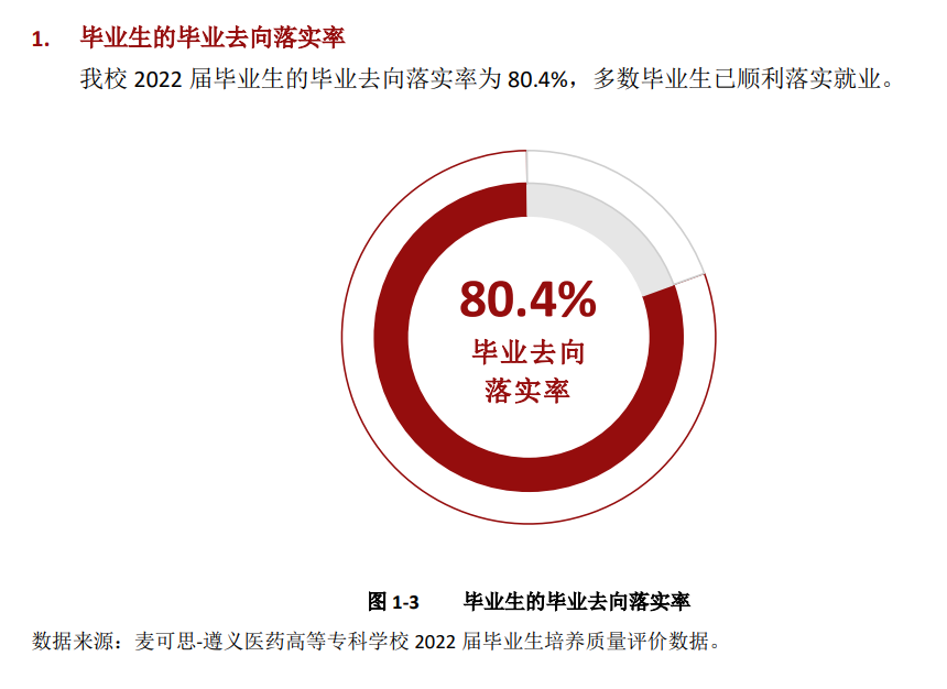 遵义医药高等专科学校就业质量如何前景好吗