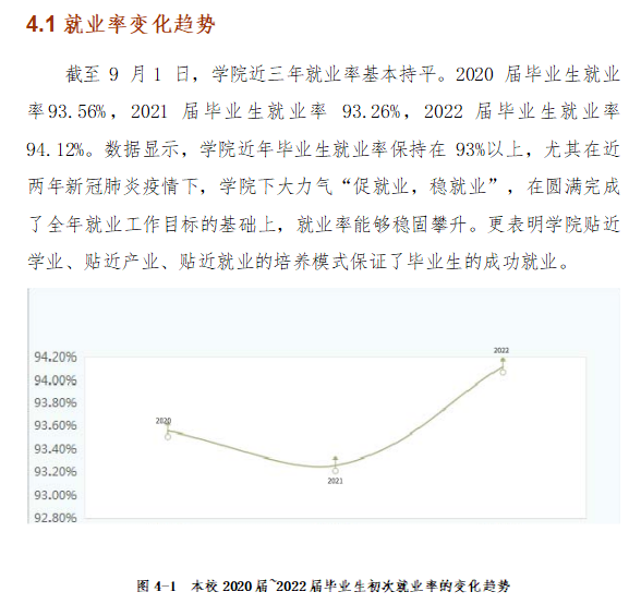 宝鸡中北职业学院就业质量如何前景好吗