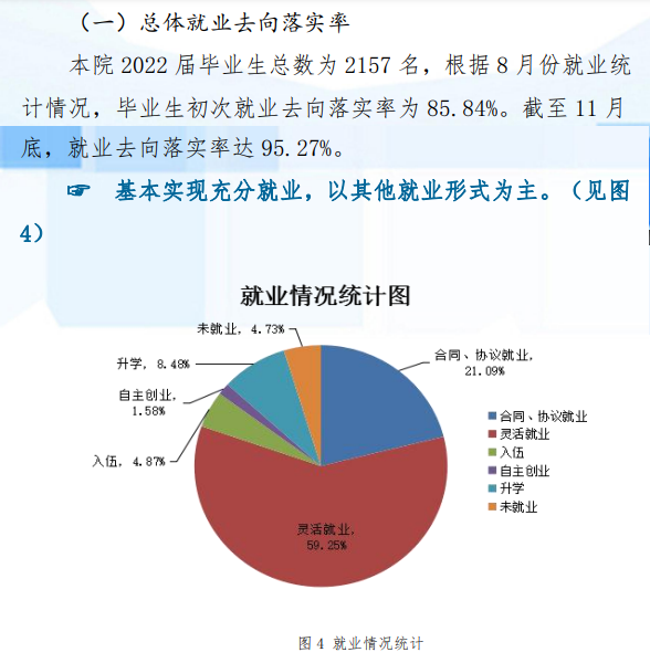 河北劳动关系职业学院就业质量如何前景好吗