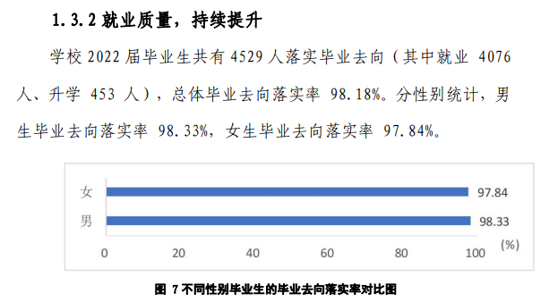 山东工业职业学院就业质量如何前景好吗