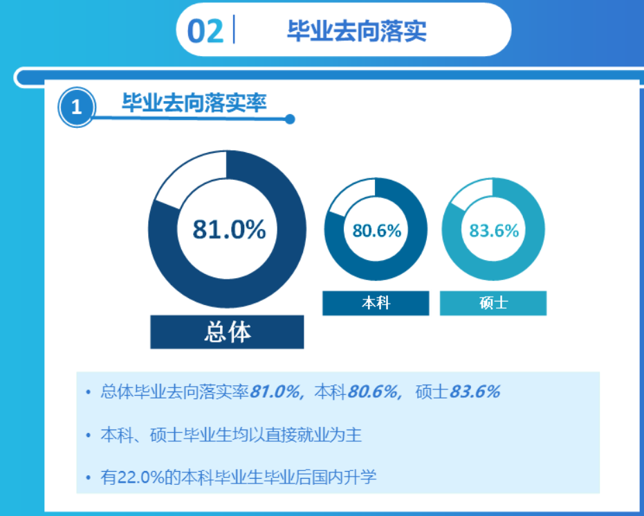 大理大学就业质量如何前景好吗